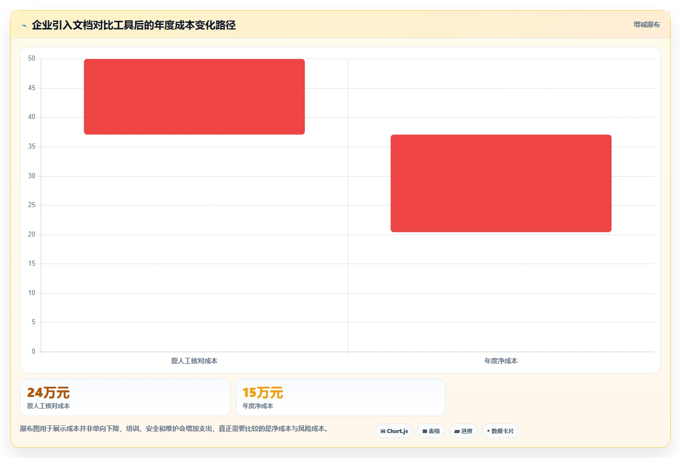 2026年效率之选:6款多文档对比软件工具深度评测
