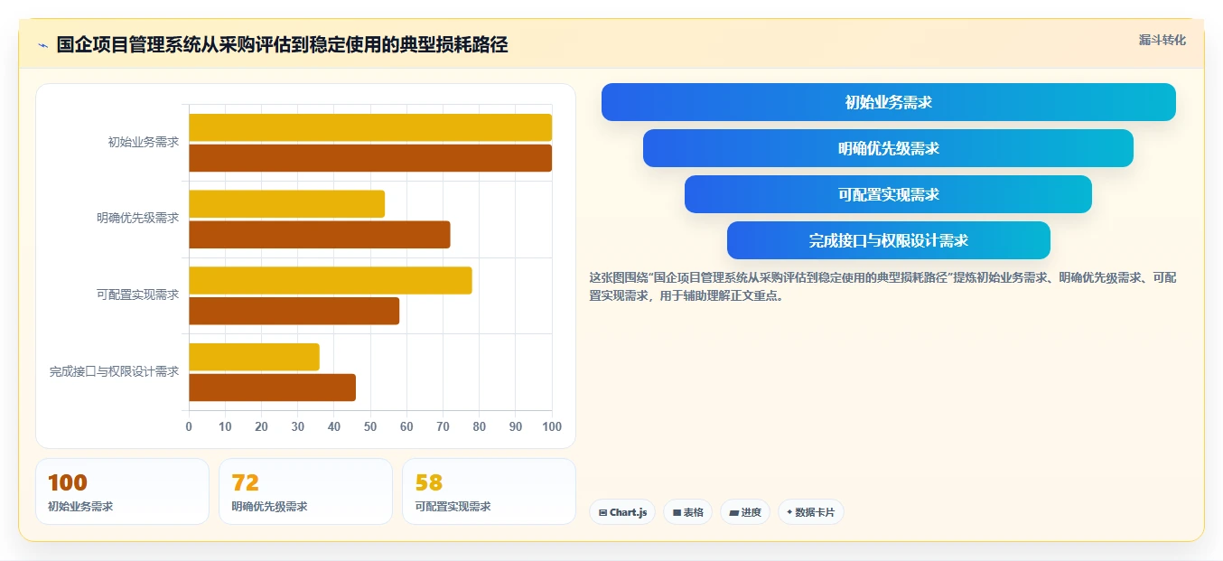 2026年国企项目管理软件选型指南:6款主流系统对比与实施建议