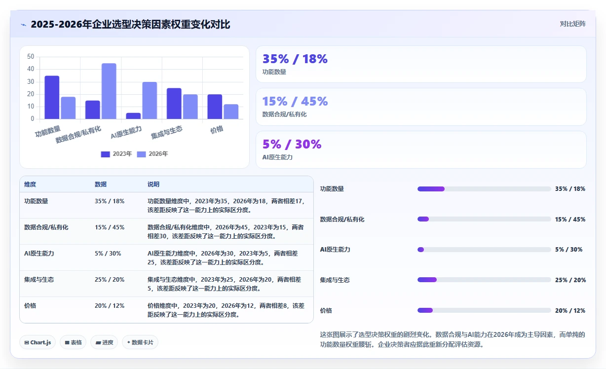 2026年企业级项目管理软件选型指南：10款主流平台深度对比