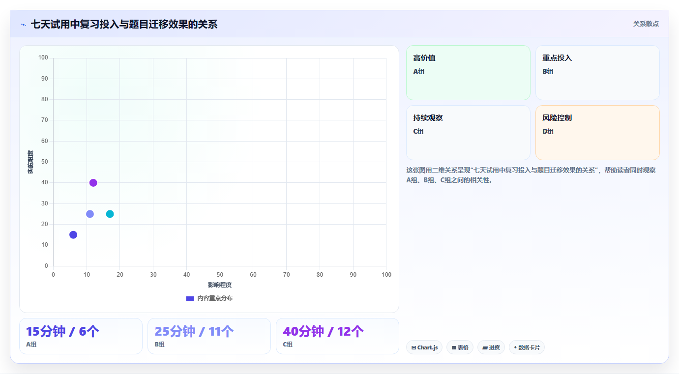 深蓝知识点卡片:如何高效学习的秘密武器?