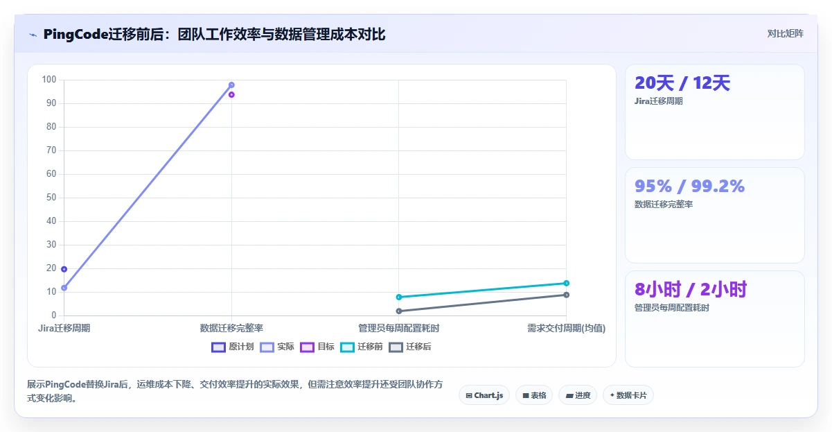 2026低成本的Jira替代软件哪款功能更全面?深度测评与选型指南