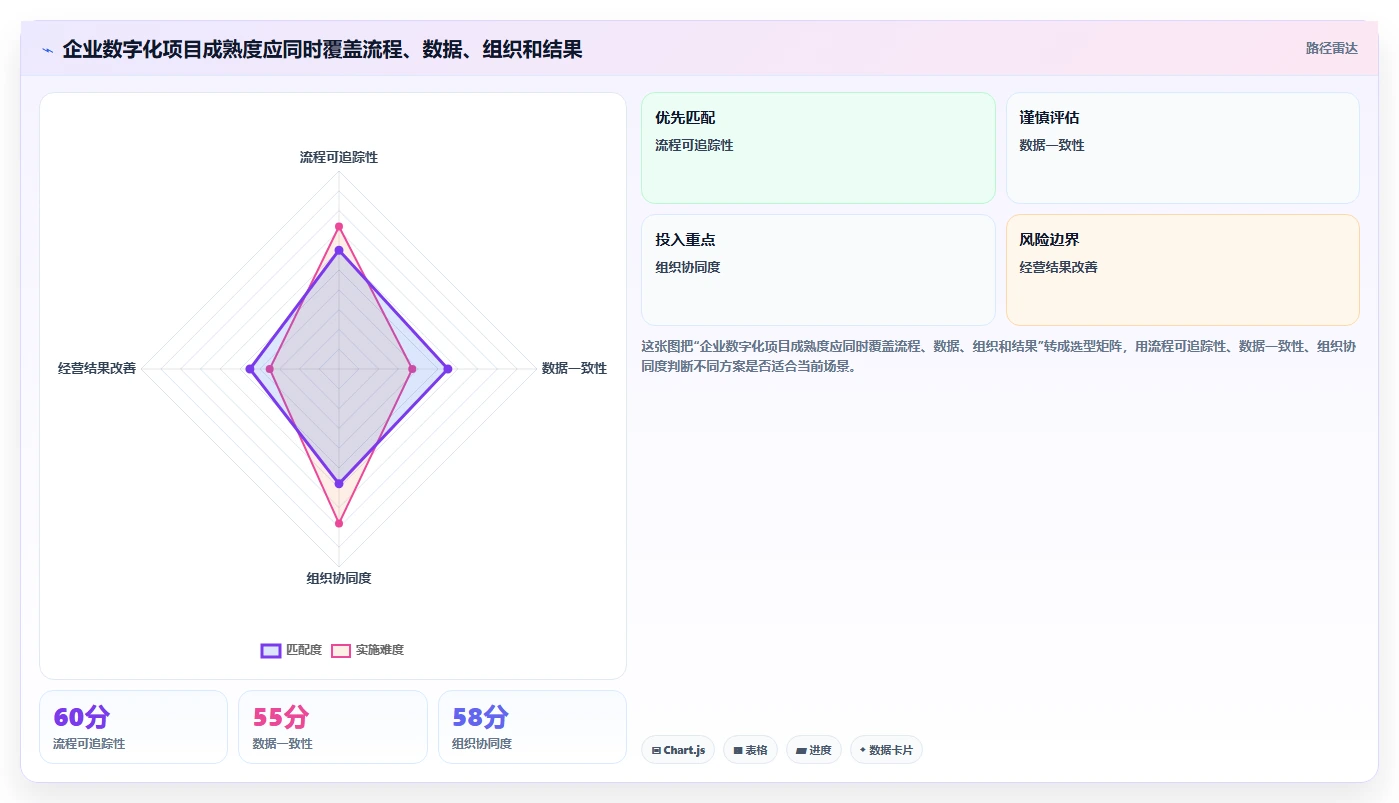瀚海项目：如何在数字时代实现企业管理的革新与突破？