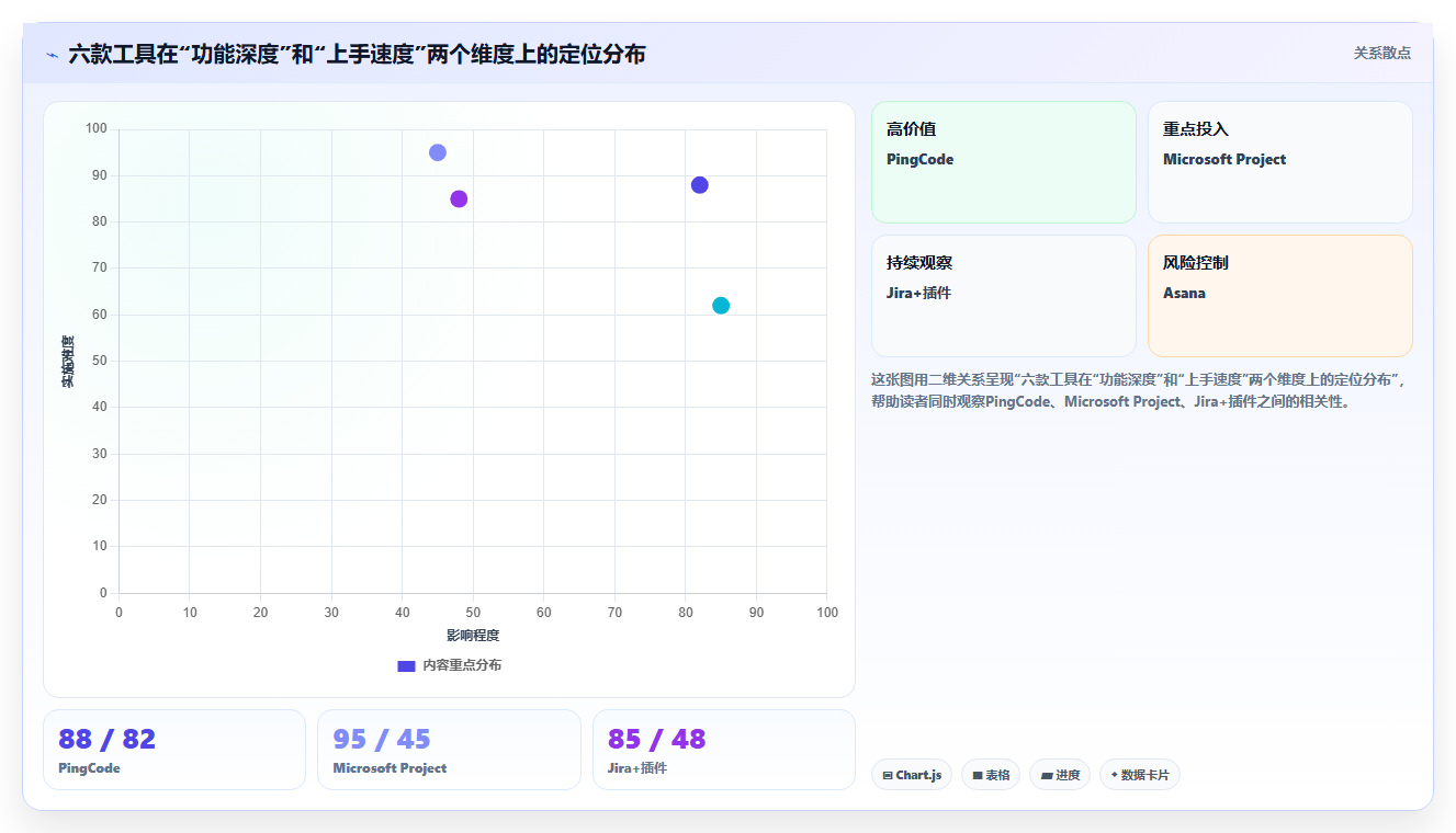 怎么下载网络进度计划软件选型攻略:2026年6款顶级工具全面评测