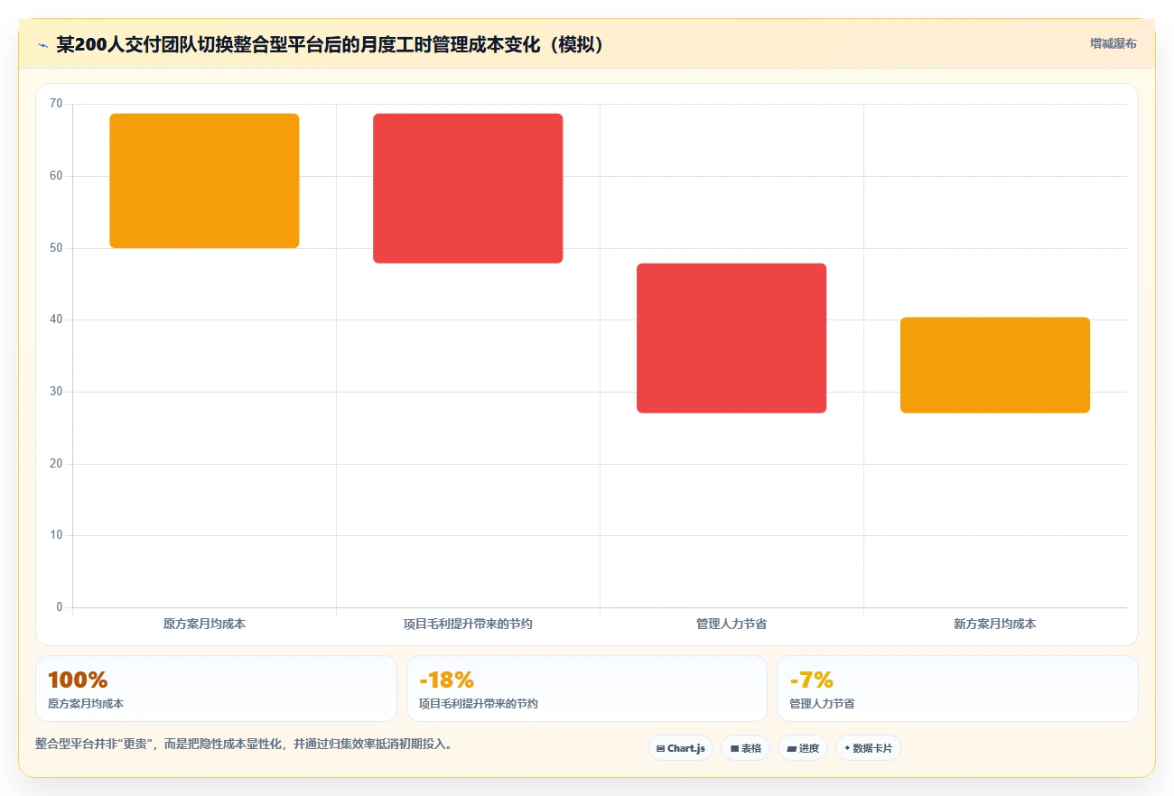 如何选择完美契合的工时表软件？2026年企业级工具选型指南