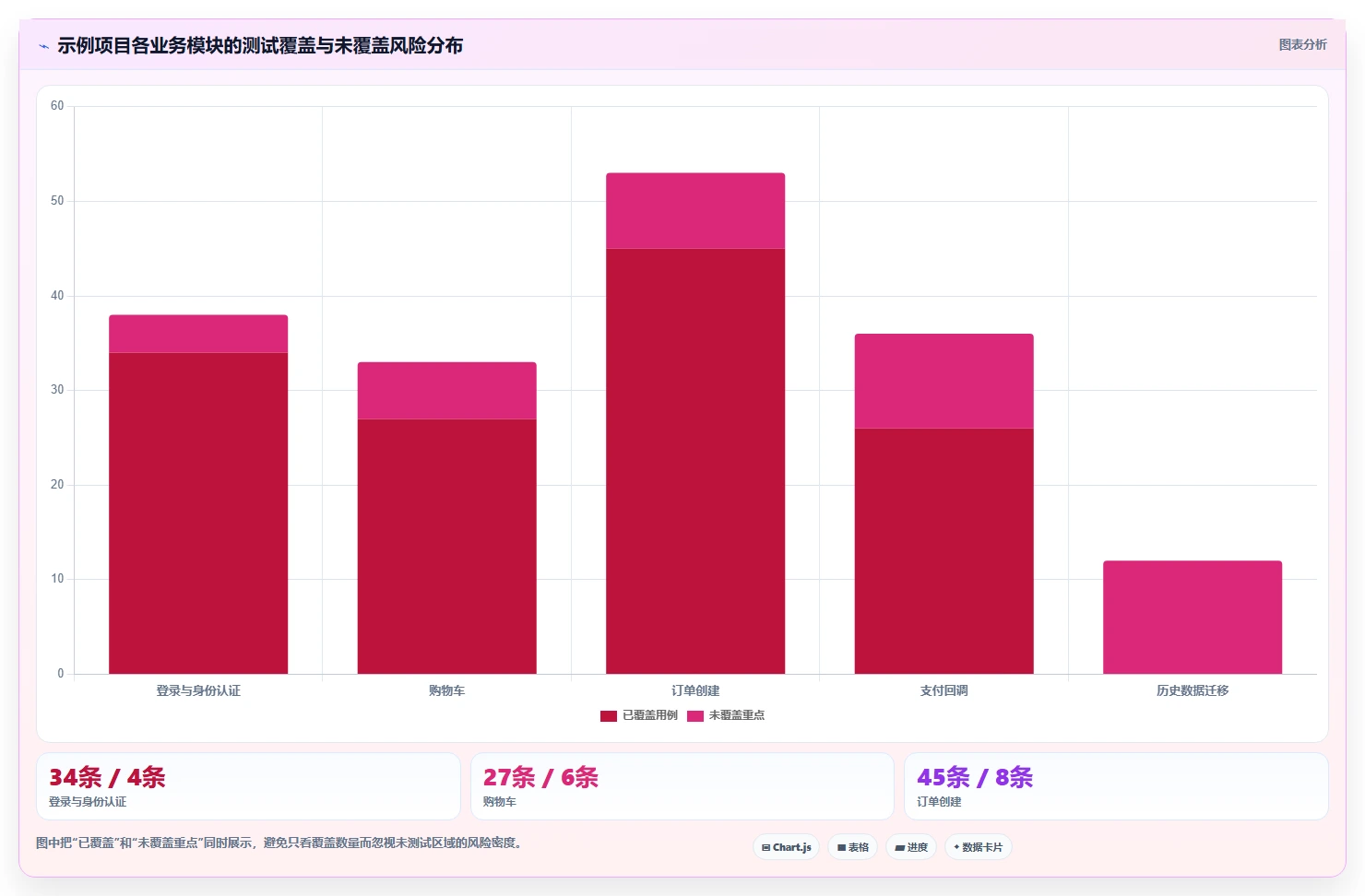 5个步骤掌握软件测试报告编写技巧,让你的报告脱颖而出!