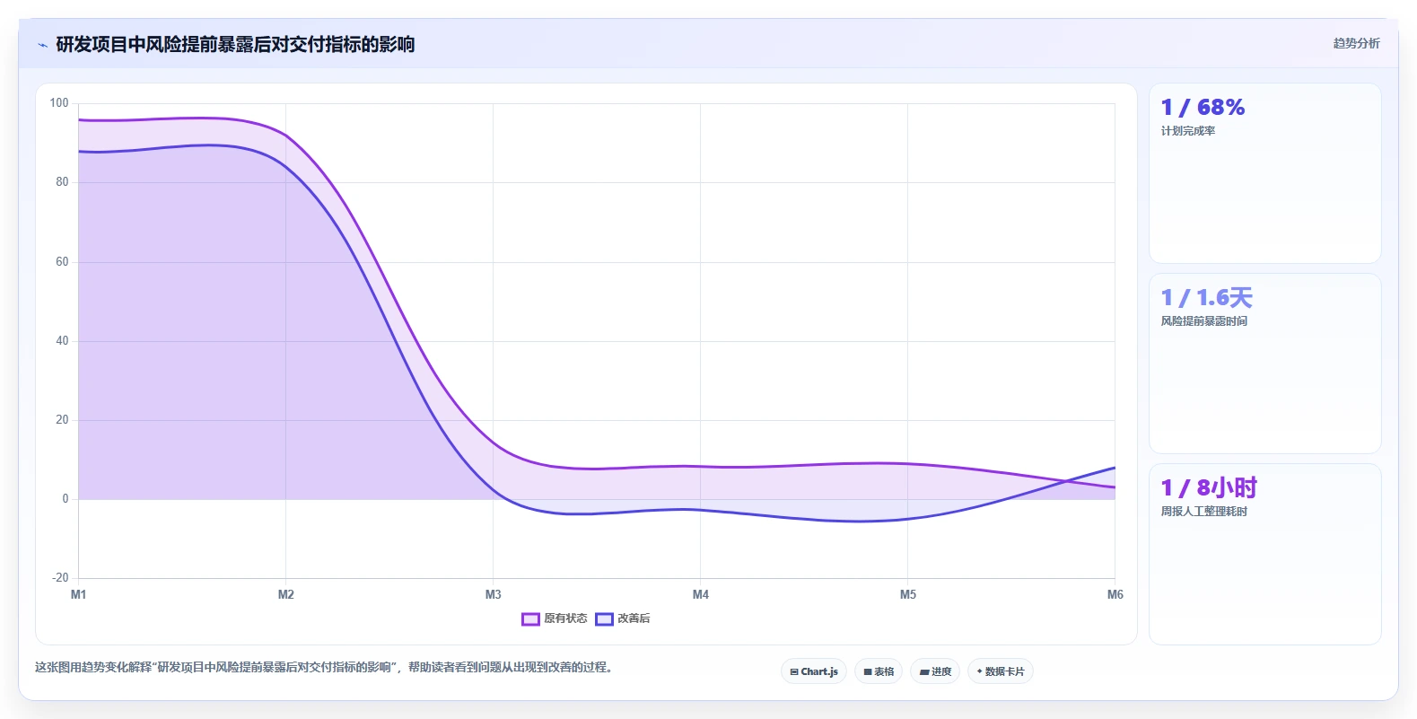 2026年最佳项目管理利器：6款比Jira更好用的工具深度对比