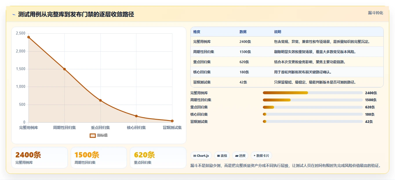 掌握测试用例级别定义：5步提升软件质量与效率