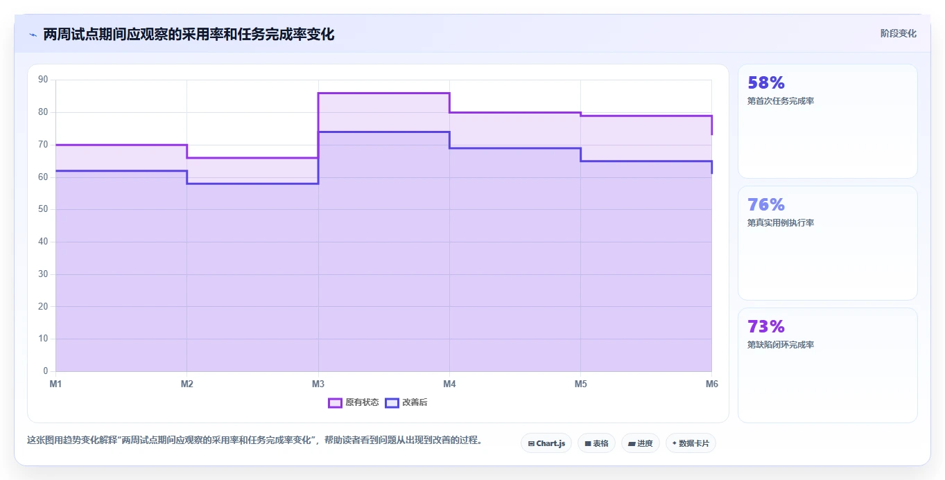 选择困难症?2026年测试文档记录工具选型指南,助你轻松决策