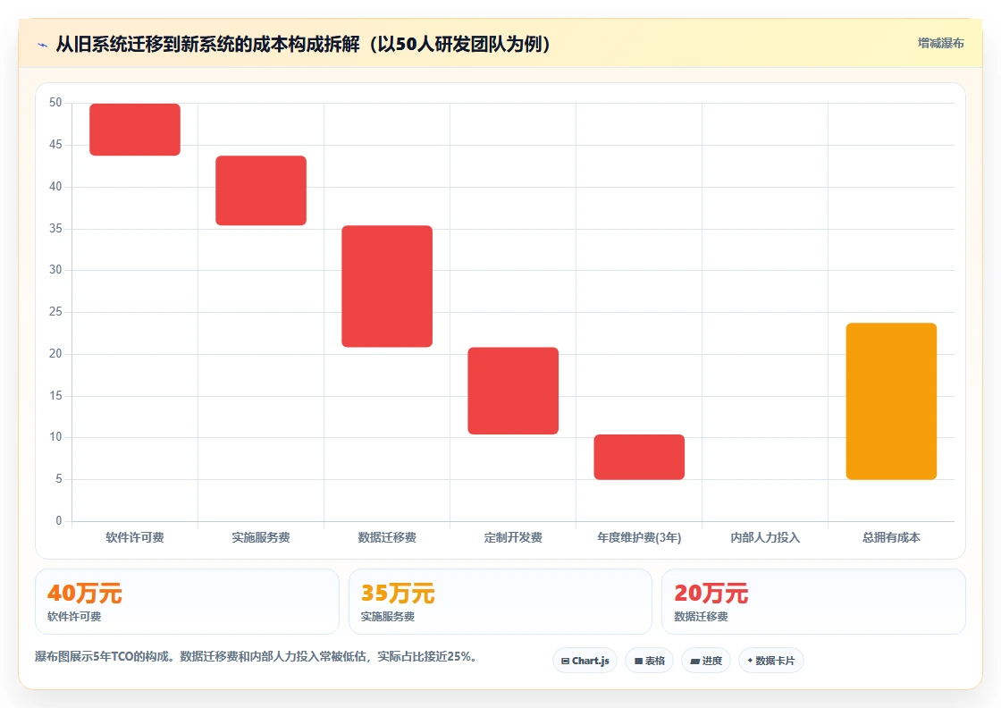2026年医药研发管理系统选型指南：7款主流平台对比分析