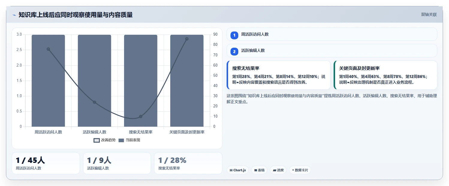 如何快速搭建Wiki知识库?5个步骤让你成为团队协作高手