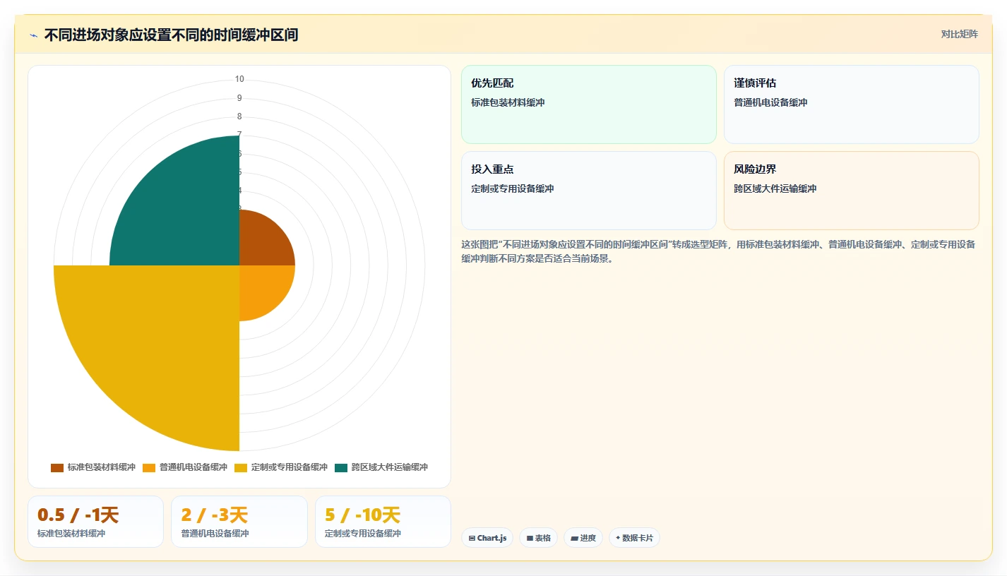 如何制定完美的项目进场计划表？5个步骤让你的项目开局无忧