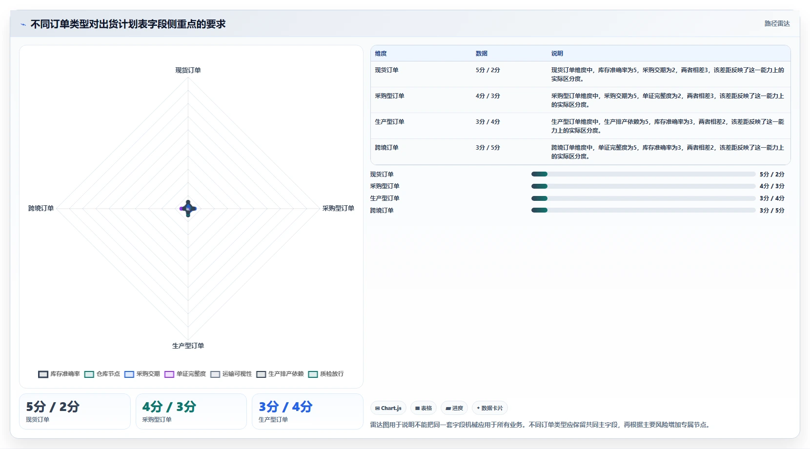 如何制定高效的出货进度计划表？5个步骤助你提升物流效率