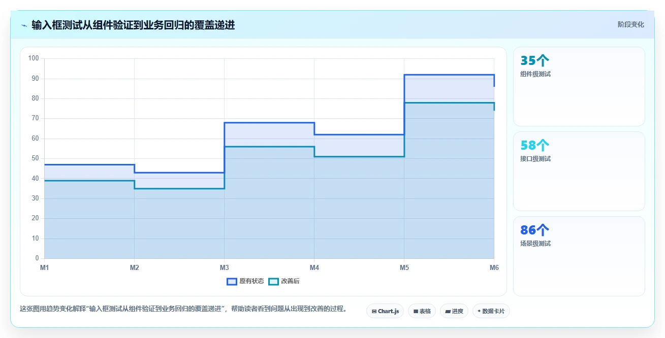 提升用户体验的秘诀：2026年最值得关注的5大文本输入框的测试方案