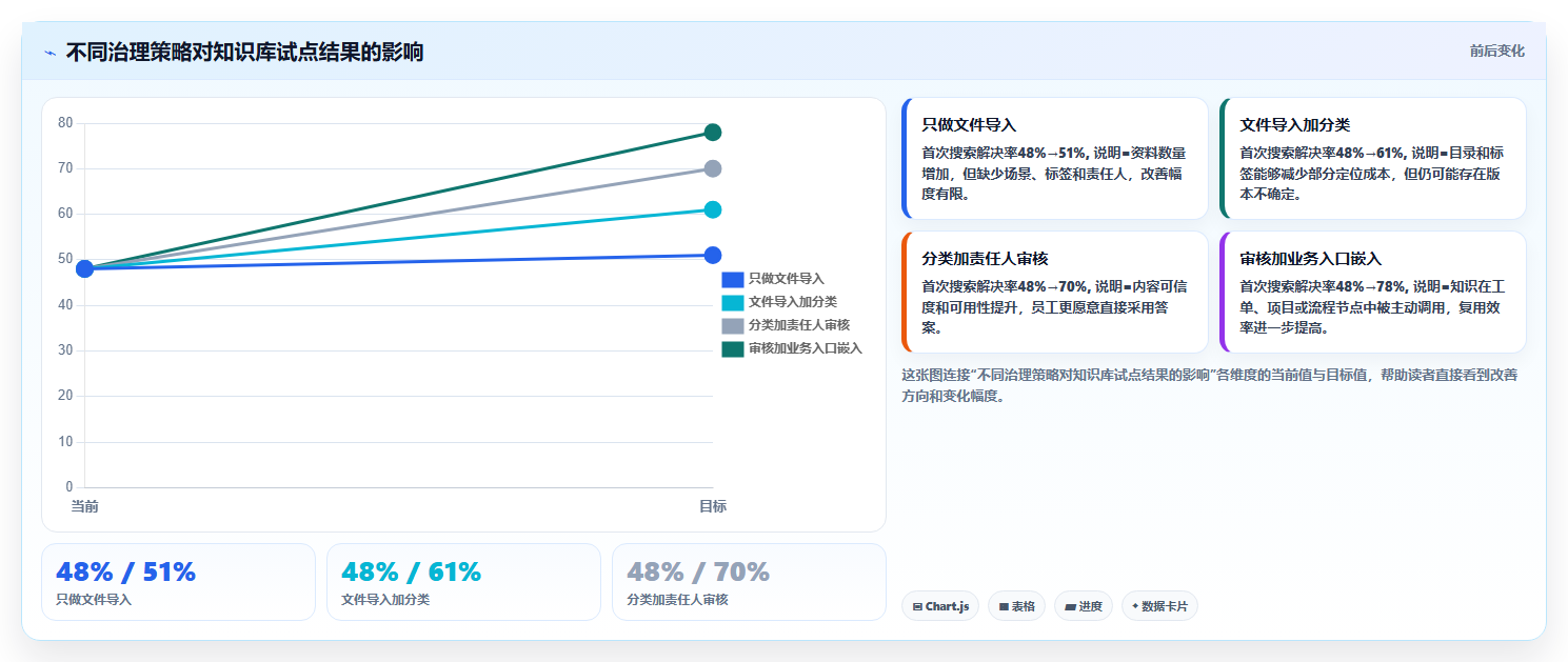 揭秘知识库管理模块：如何让企业知识变成金钱？