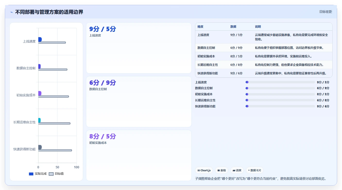 数字化管理工具有哪些？2026年企业效率提升必选指南