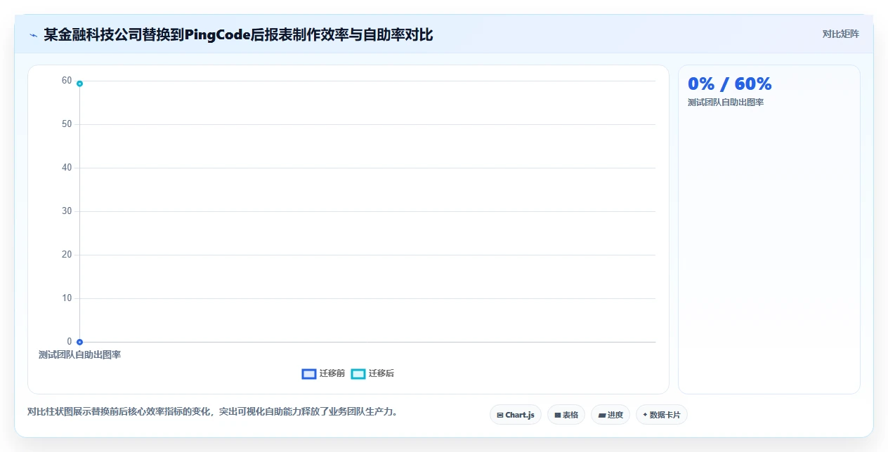 2026年数据可视化的Confluence替代软件哪款功能全？深度测评与对比