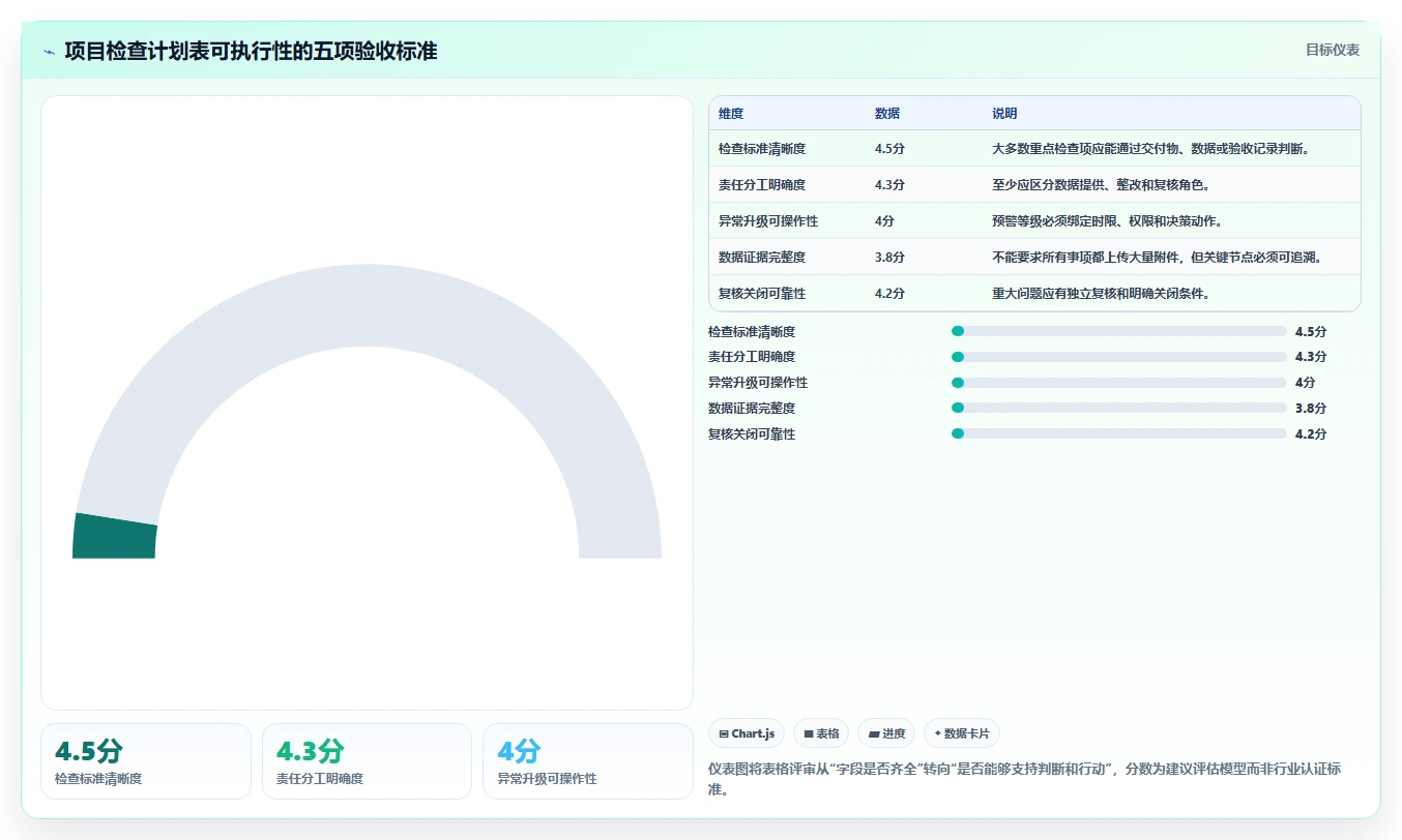 项目检查计划表：如何制定一份完美无缺的项目监控方案？