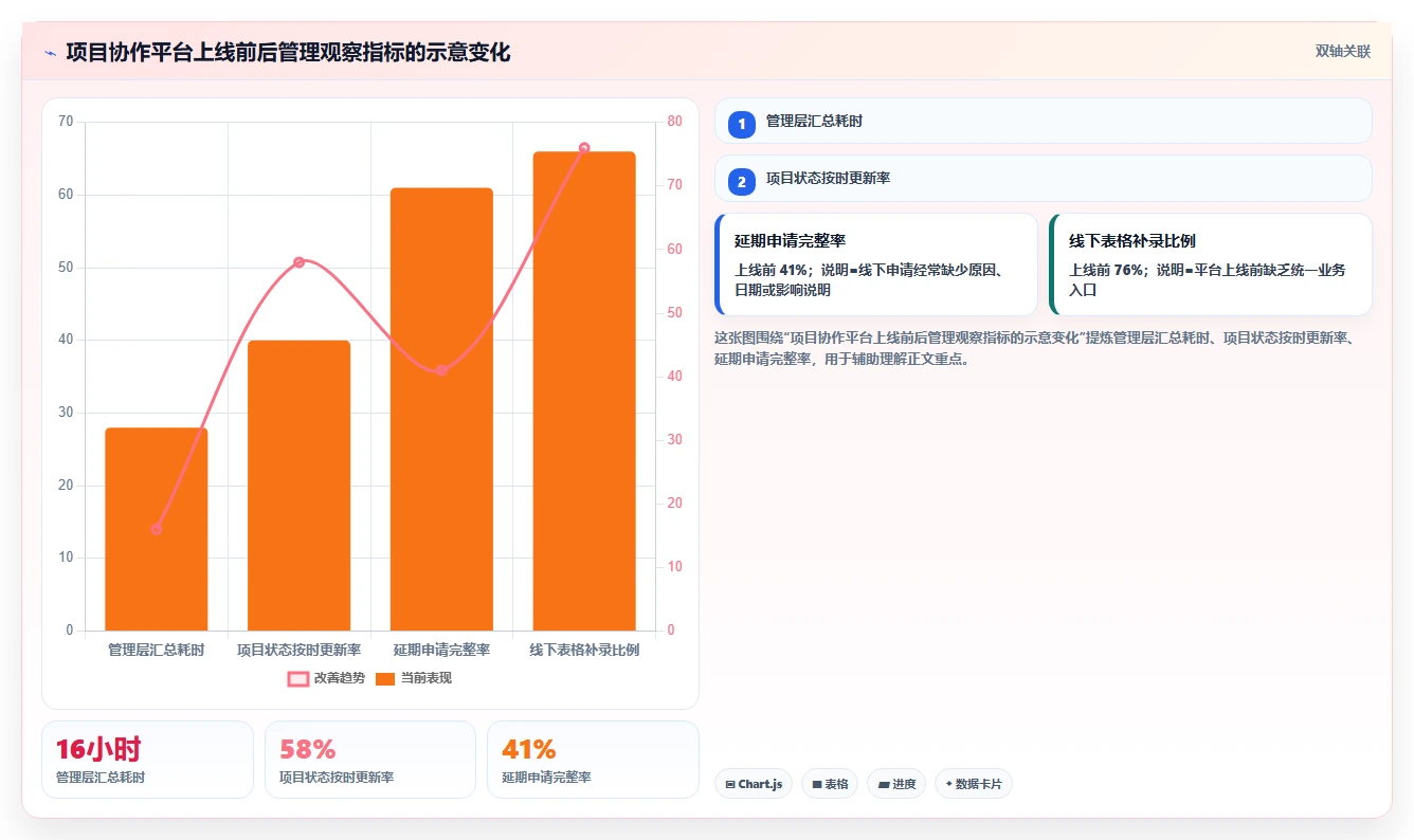 10步搞定管理平台开发流程图:从需求分析到上线维护全攻略