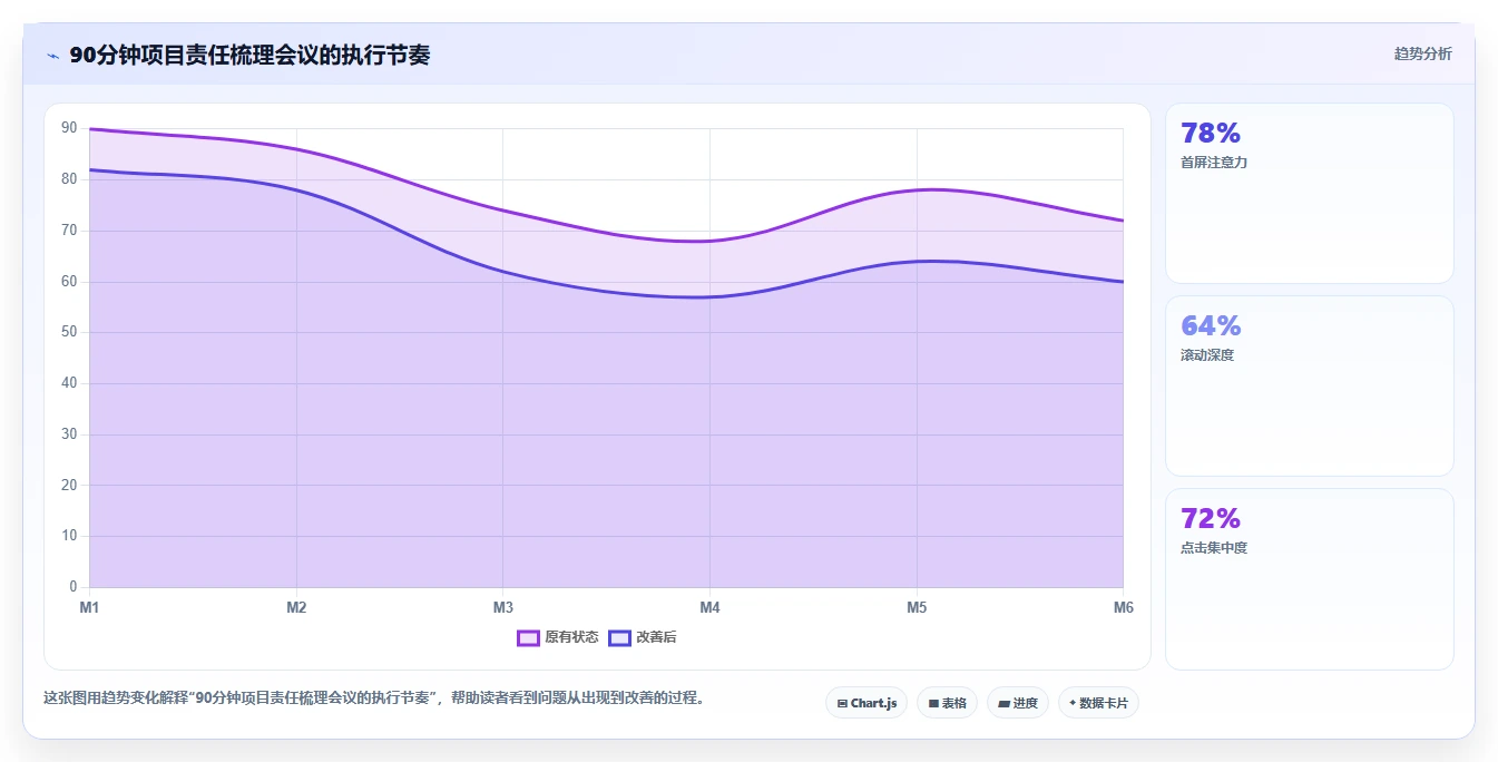 项目管理成员分工的5个黄金法则:如何打造高效团队?