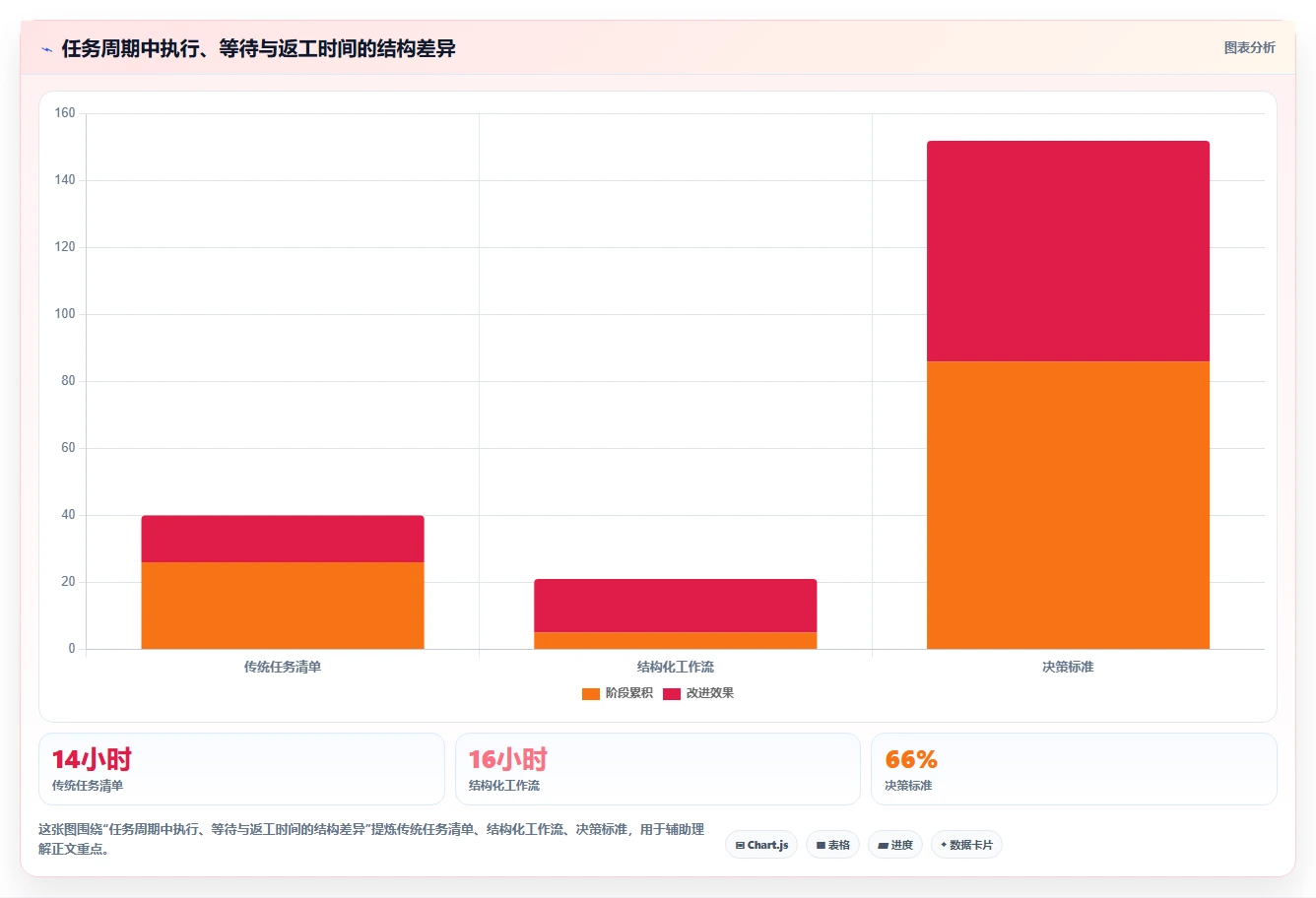 项目管理新趋势：2026年最受欢迎的8大任务流程单工具盘点