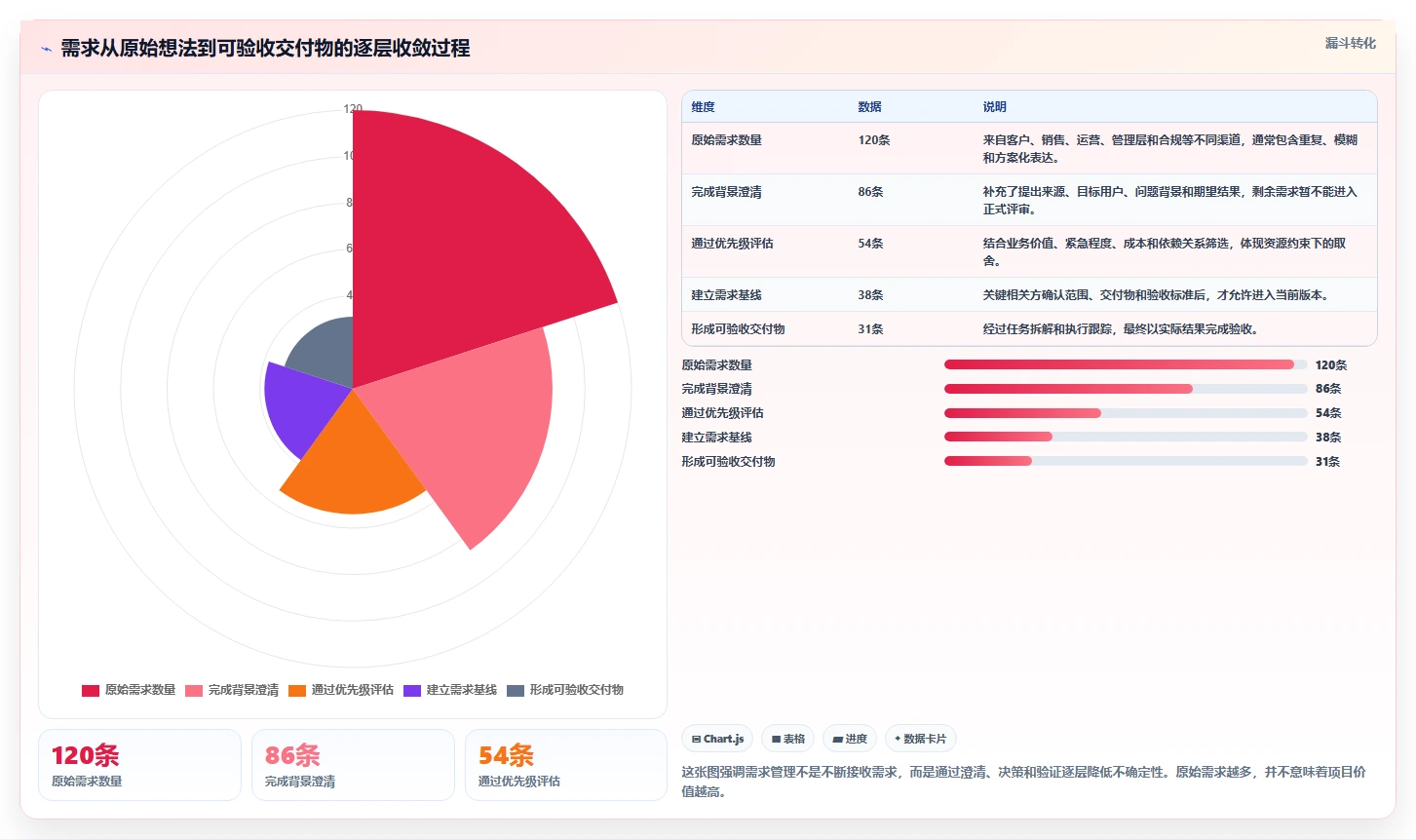 掌握需求管理的流程：5个步骤让你的项目事半功倍