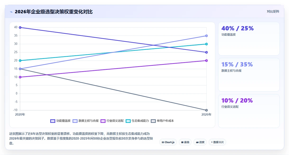 2026年企业级项目管理平台选型指南：7款适配复杂协作的系统深度对比