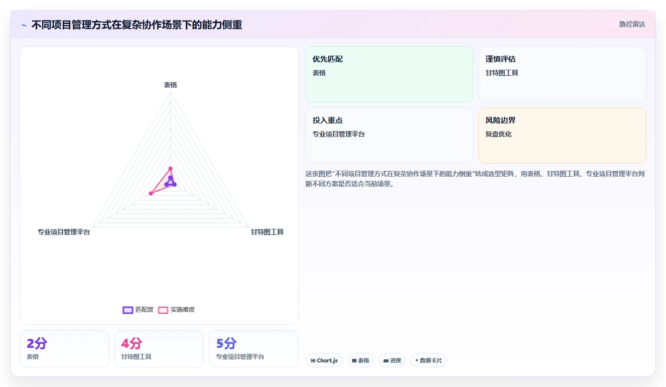 掌握进度计划使用教程：5个步骤让你的项目管理效率翻倍！
