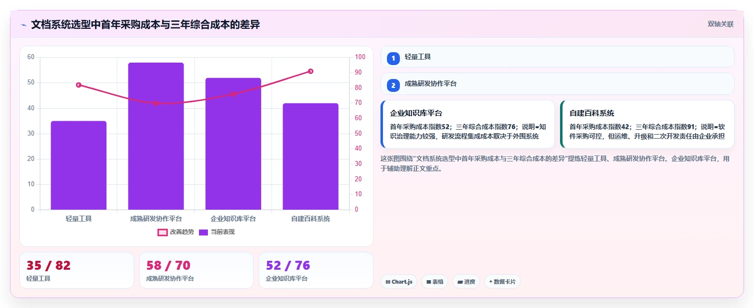 选对好用的文档系统框架：2026年研发团队必备的5大工具对比