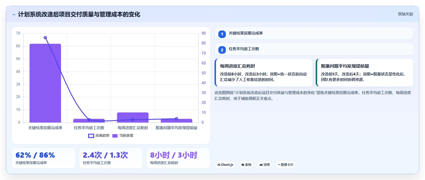如何利用计划工作系统提升10倍工作效率?5个秘诀让你事半功倍!