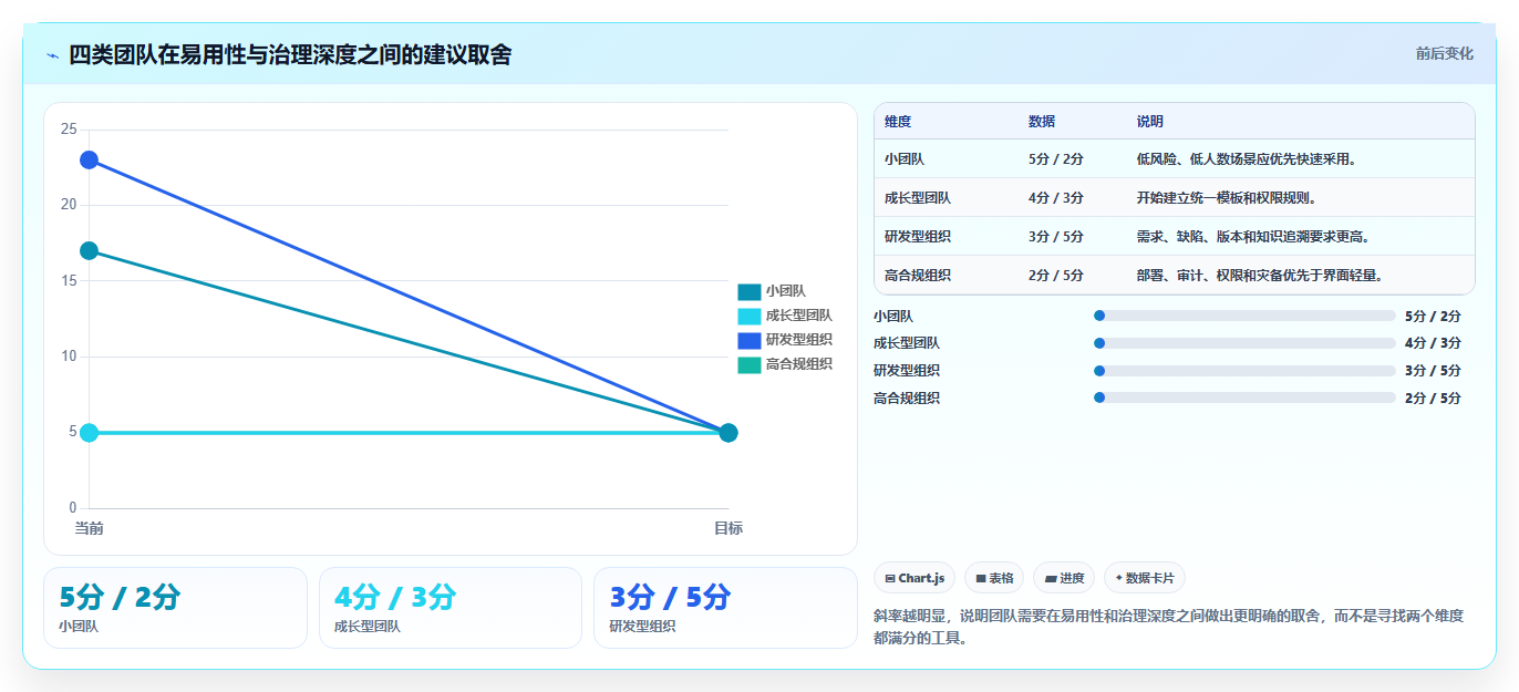 选择困难症？2026年wiki记录工具选型指南帮你轻松决策