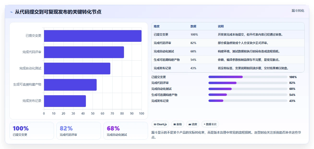 提升研发效率!2026年值得关注的7款单机版本管理系统盘点