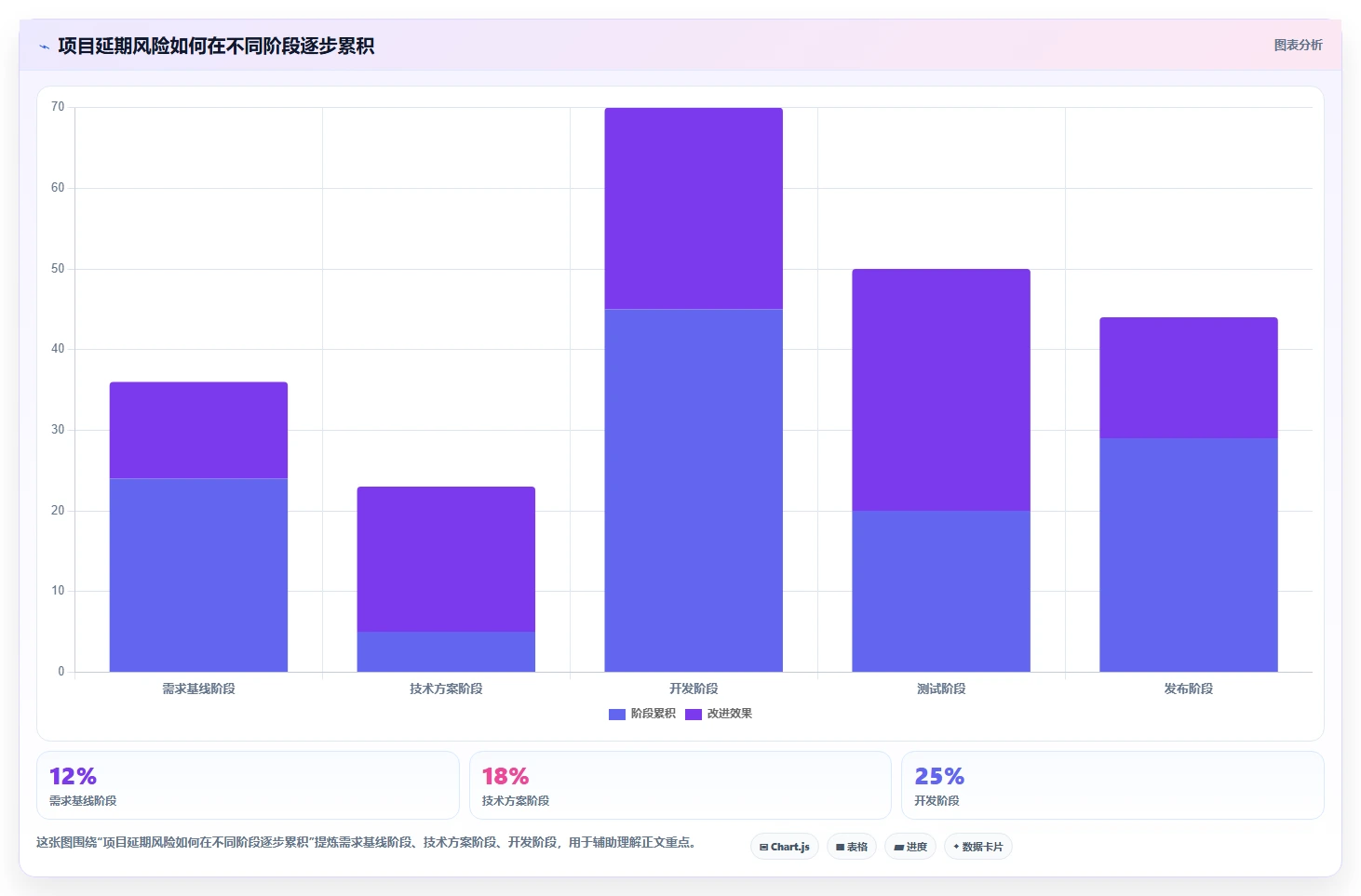 揭秘软件里程碑计划:如何制定完美项目蓝图,确保开发进程一帆风顺?