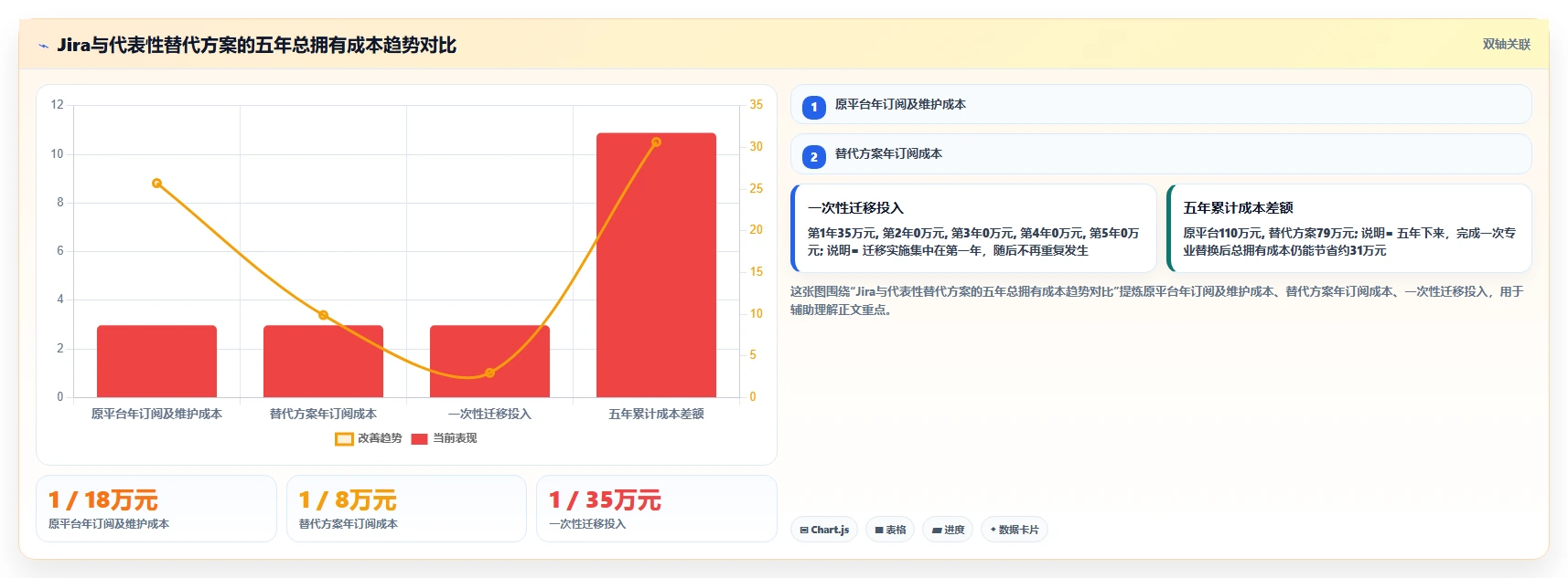 专业 Jira 替代软件哪款功能全面?2026年选型指南与测评解析
