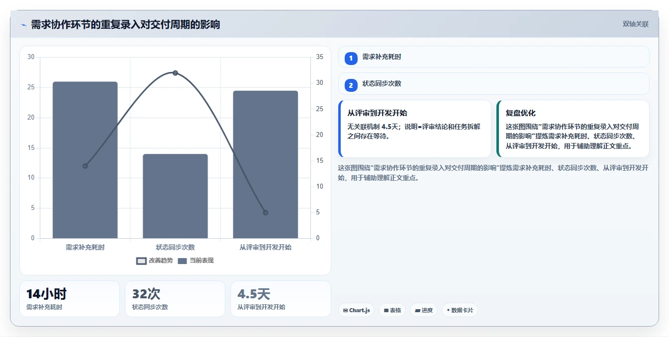 2026年产品管理系统怎么选？核心功能测评与选型指南
