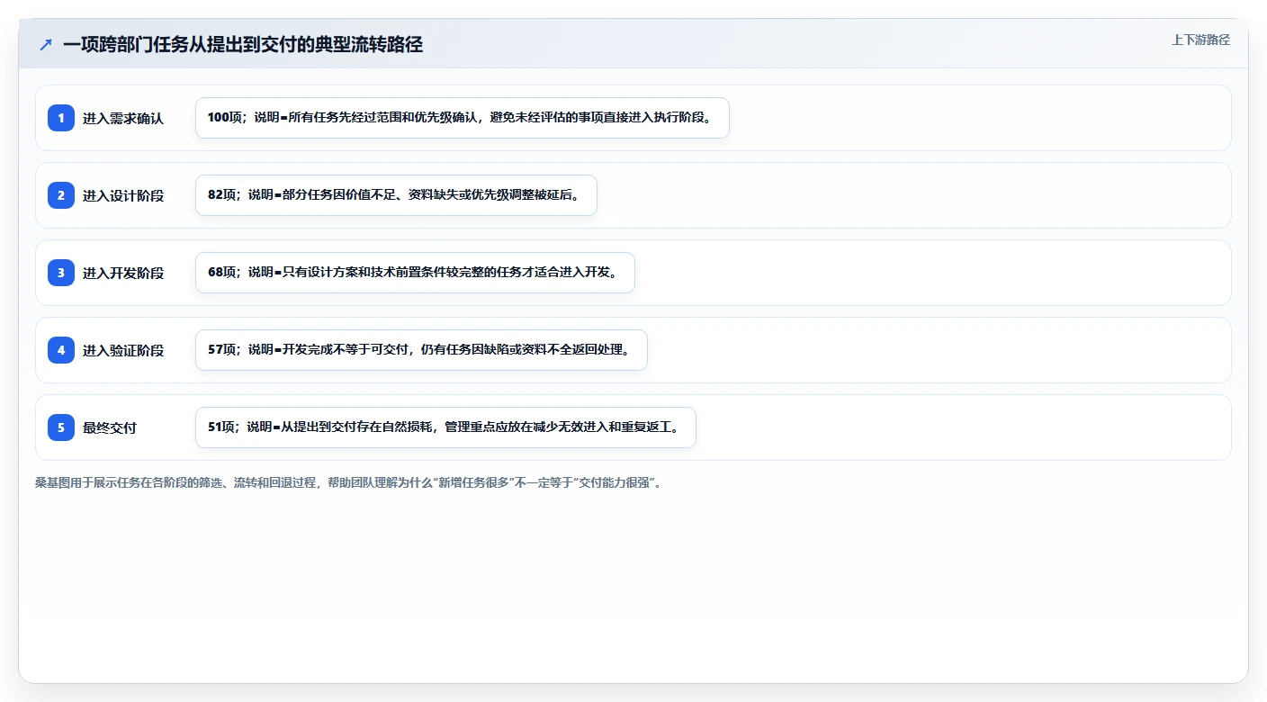 如何通过项目看板管理系统提升团队效率？5个实用技巧助你事半功倍