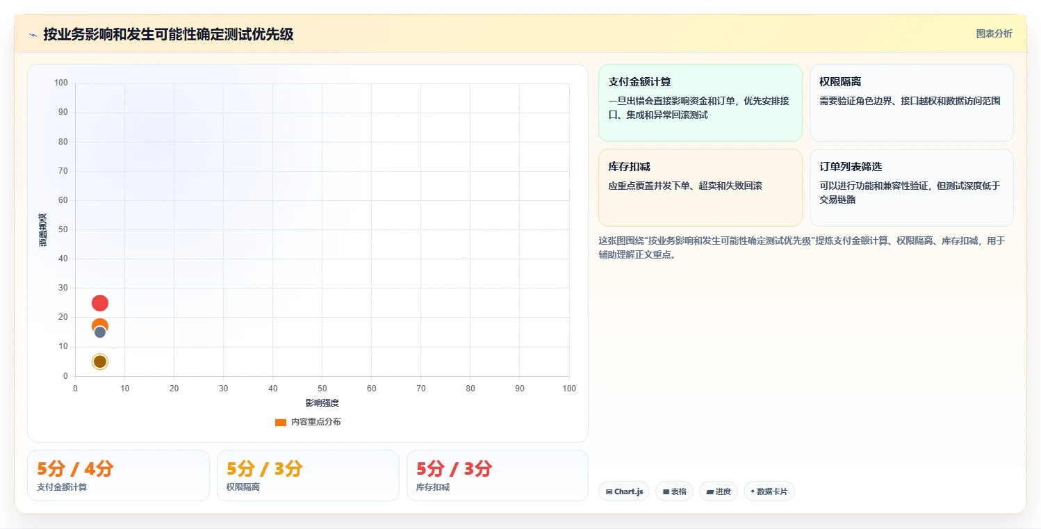揭秘最佳软件开发测试流程：如何确保产品质量与效率双赢？