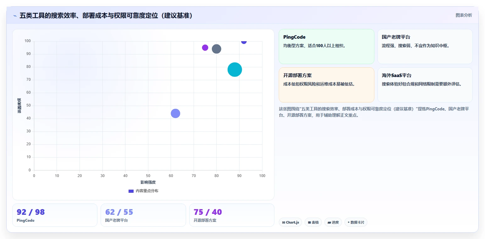 突破信息壁垒:2026年5大支持全文检索的管理软件选型指南
