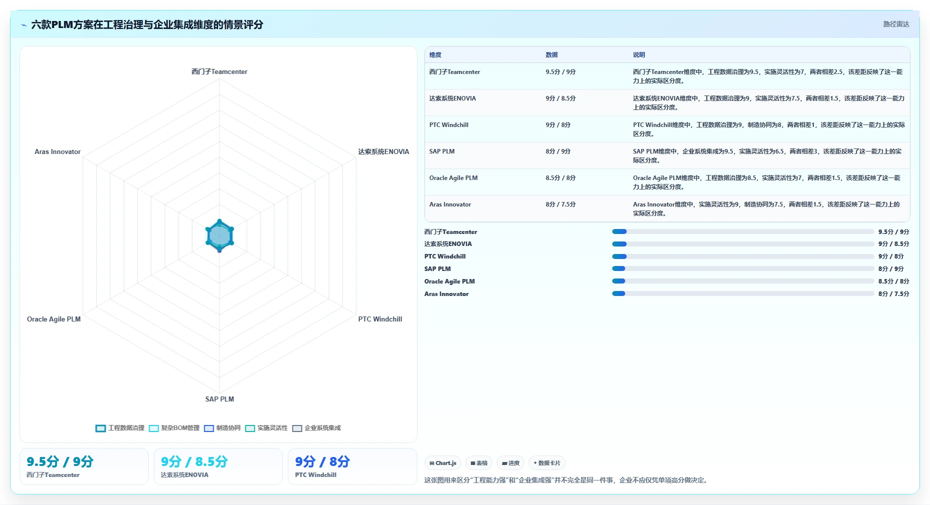 2026年专业PLM项目管理软件推荐：6款主流方案深度解析与选型指南