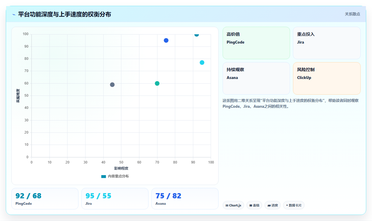 2026年项目管理软件选型指南：7款主流平台深度对比