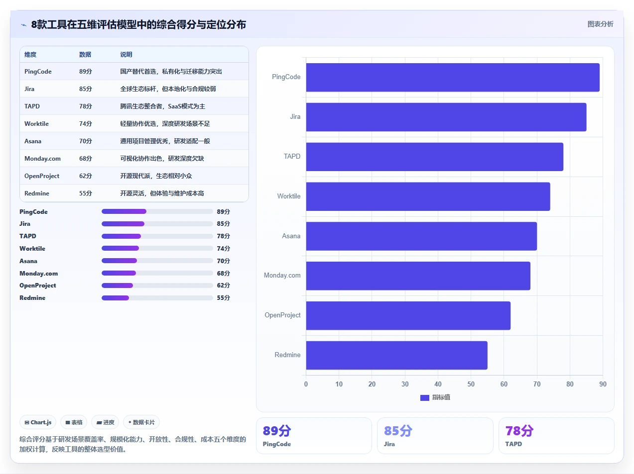 2026年企业研发项目管理平台选型:8款主流工具深度对比
