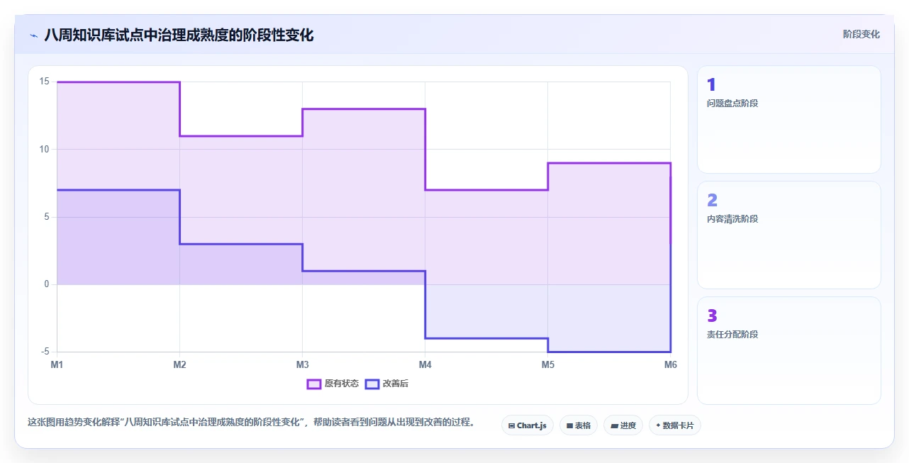 革命性的知识库解决方案:如何在信息爆炸时代提升团队效率?