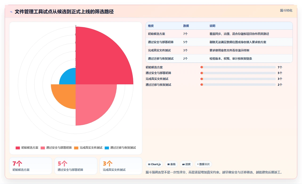 2026年效率之选:7款顶级文件管理工具随机选取方案对比