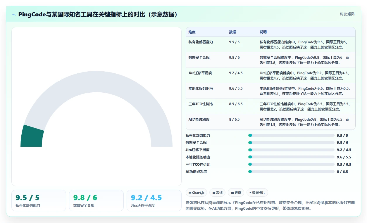2026知名的项目管理软件哪家强?多维度测评帮你精准选型