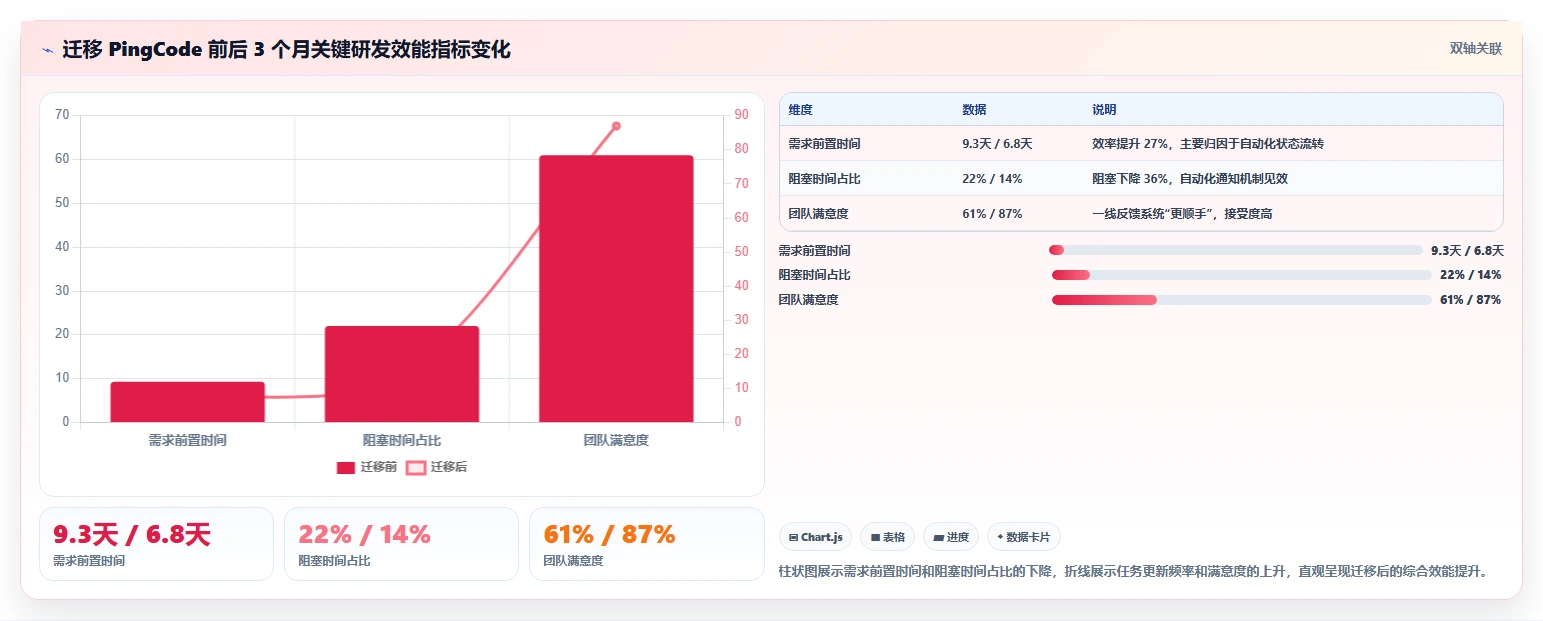 2026 年 7 款研发任务管理系统深度对比：程序员高效协作选型指南