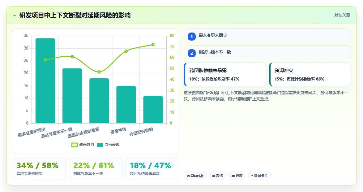 项目管理新趋势：2026年7款超级文档软件深度对比与推荐