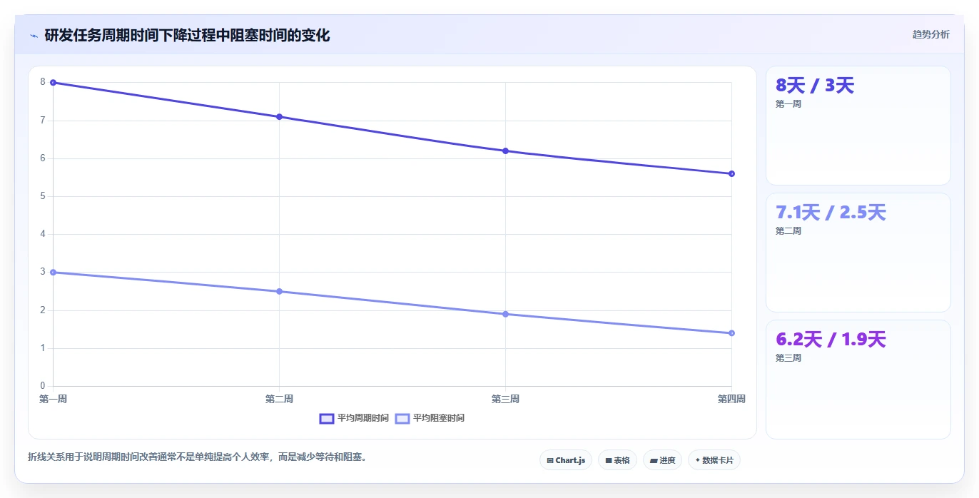 2026年项目管理软件分类指南：6款主流工具选型参考