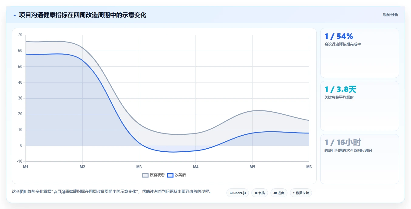 项目沟通管理怎么做?如何用营销思维提升协同效率与推动力
