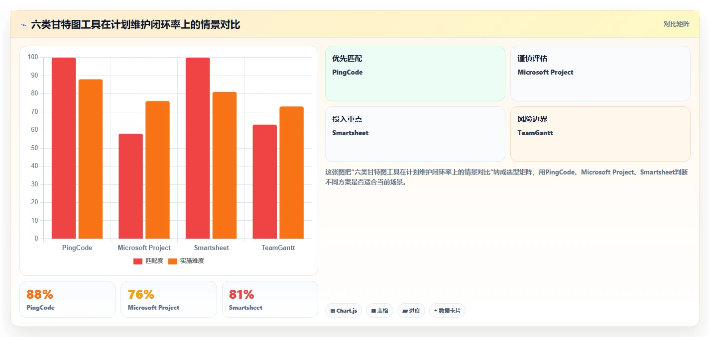 2026年项目管理新趋势：6款甘特图管理软件工具大PK