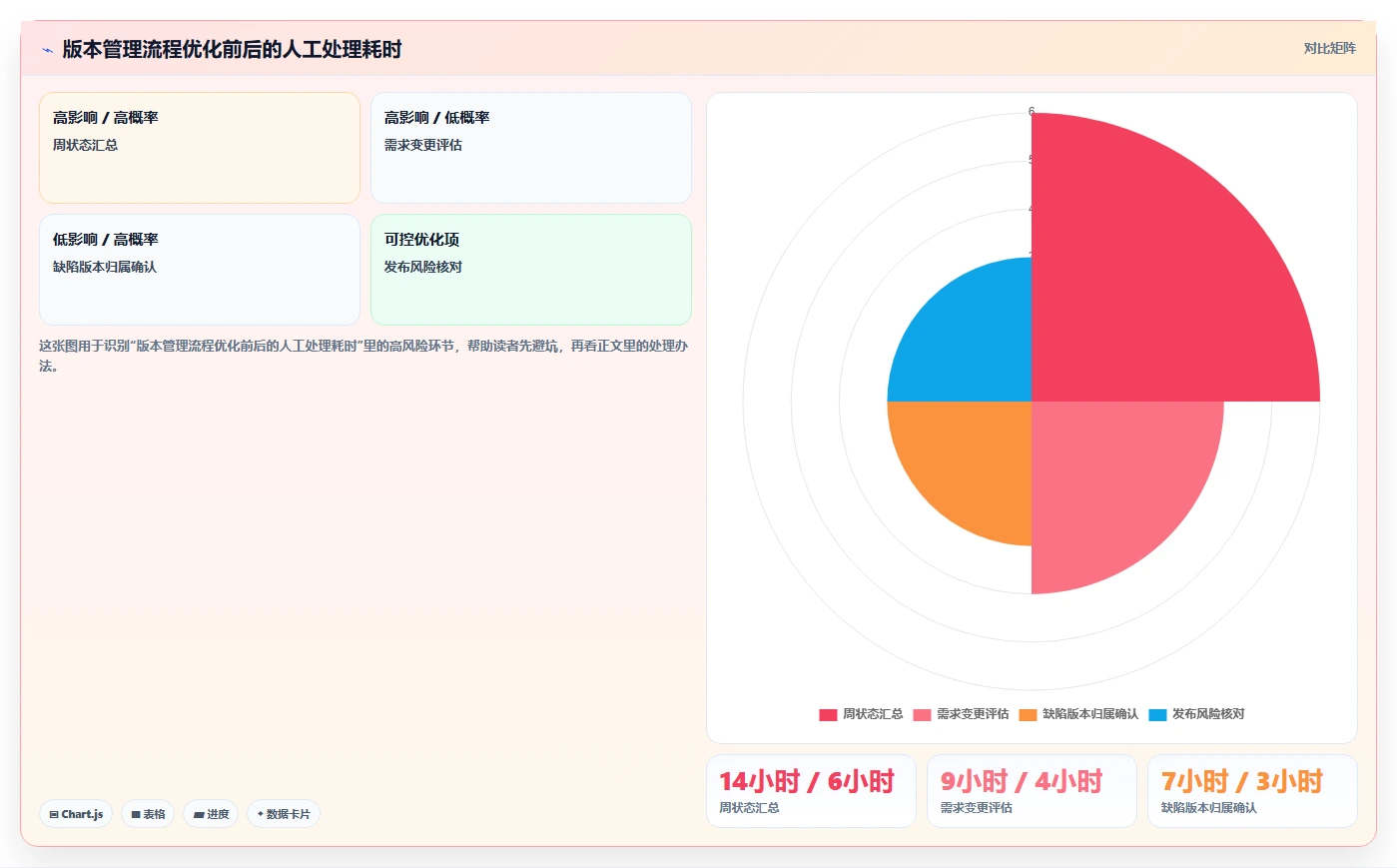 研发团队必备：2026年最受欢迎的5款mi8云项目管理平台盘点