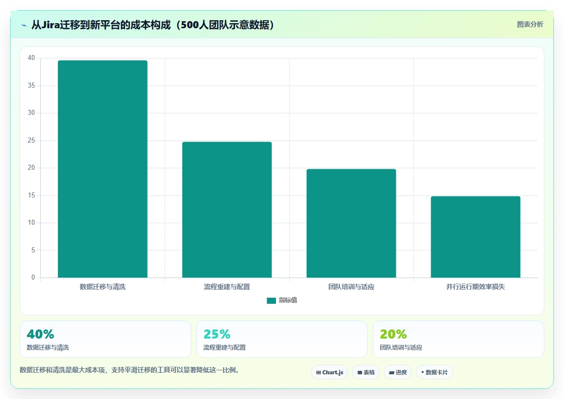 2026年主流需求管理工具有哪些:企业级产品选型与功能测评